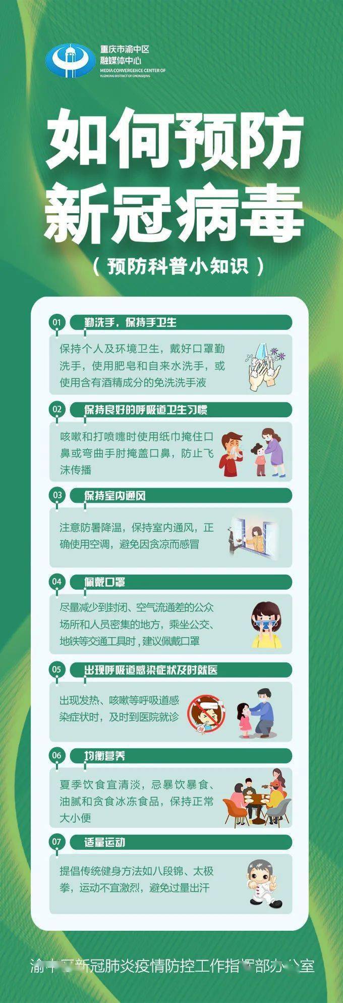 新冠预防医学小常识