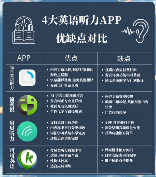 英语口语听，英语口语听力在线听免费