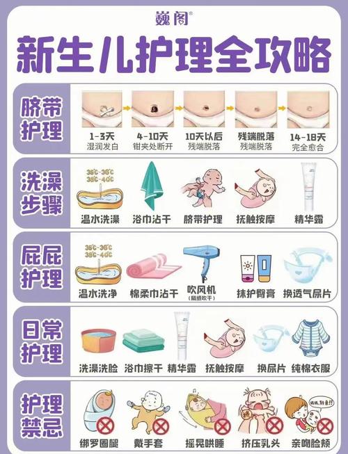 刚出生的护理常识
