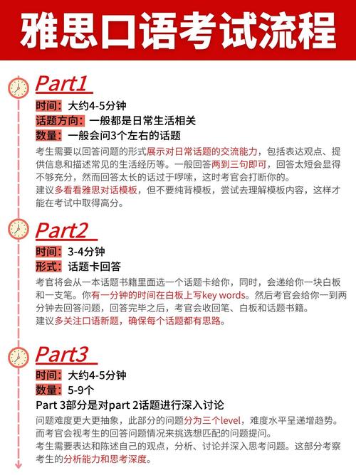 雅思口语空闲时间，雅思口语空闲时间做的事