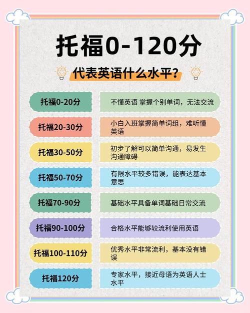 托福口语分数表,托福口语分数表怎么看