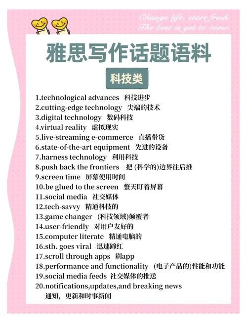 雅思作文科技类