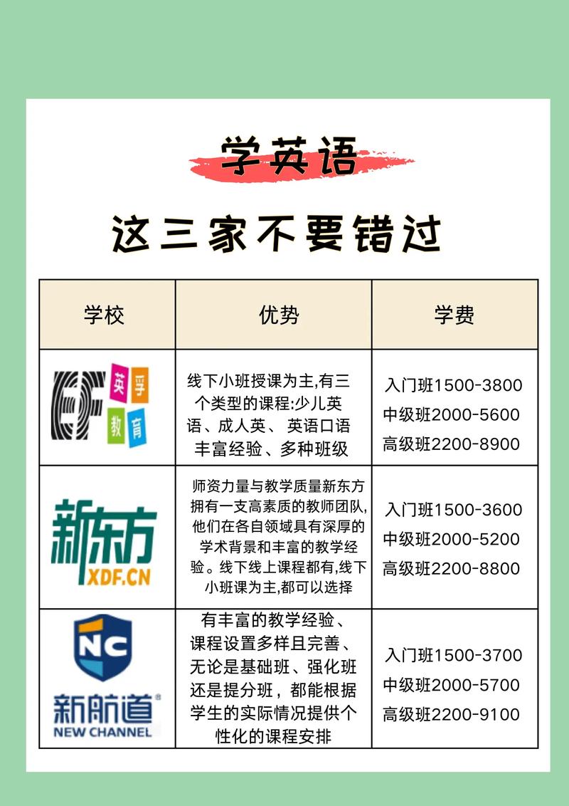 昆明英语口语机构,昆明英语口语机构排名