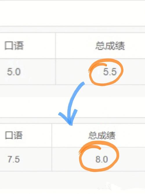口语考试结巴,口语考试结巴了扣多少分