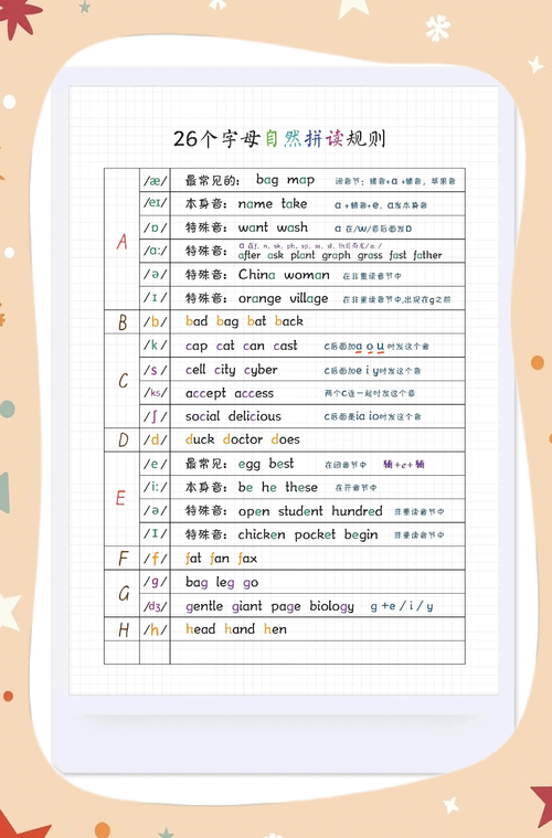 如何练好英语口语发音