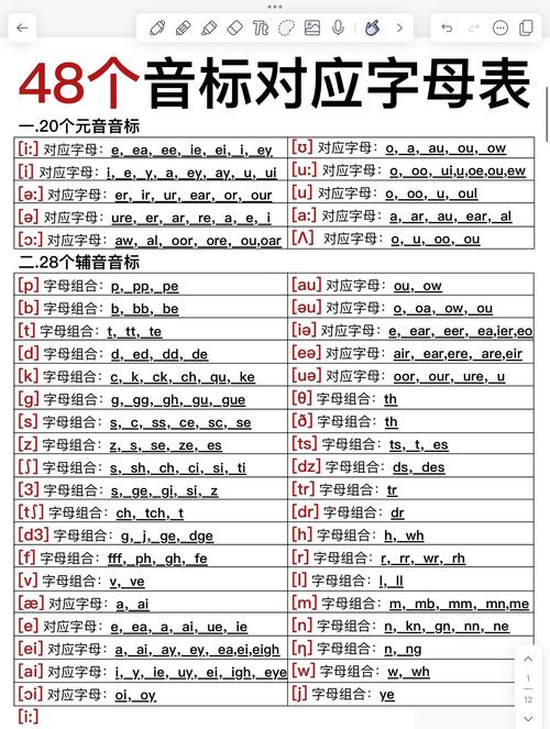 如何练好英语口语发音