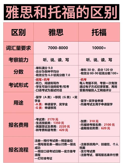 托福口语tpo 46,托福口语tpo46task4