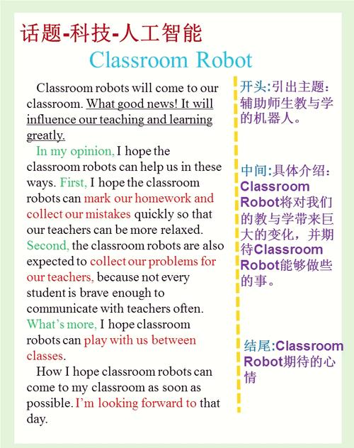 egypt 作文，e-leaning英语作文