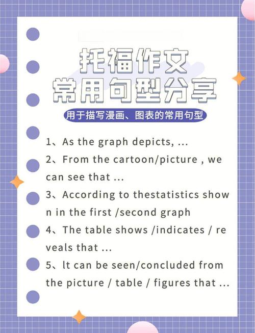 托福作文分论点，托福作文分论点怎么写