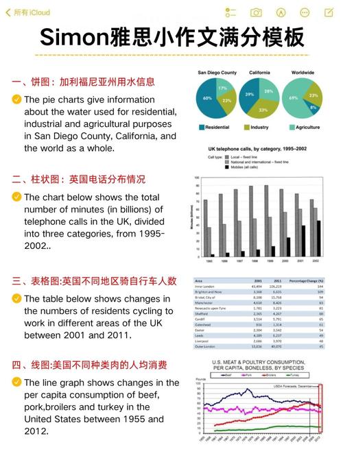 雅思小作文数据重点，雅思小作文数据重点分析
