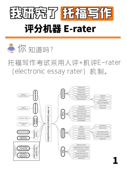托福作文评分软件，托福作文评分软件哪个好
