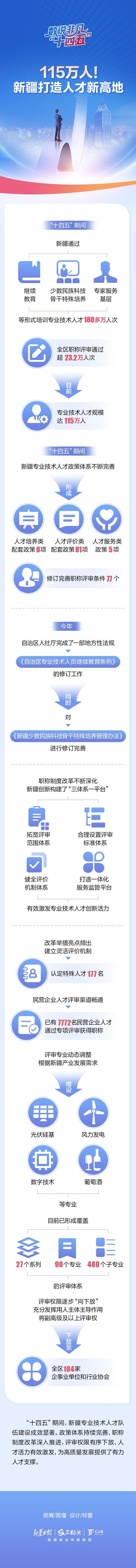 新疆教育厅新政策