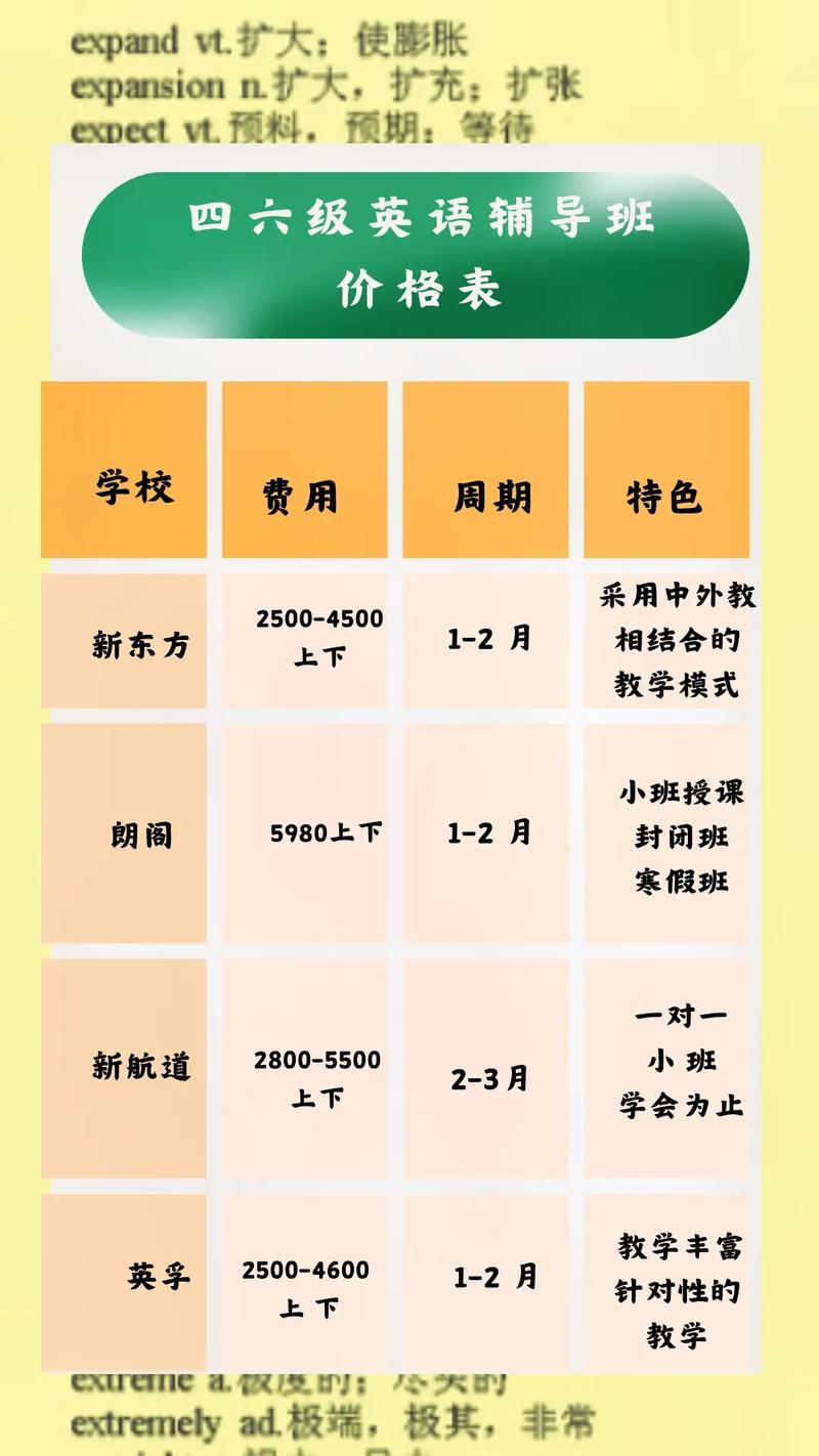 余姚英语口语培训，余姚英语口语培训学费多少