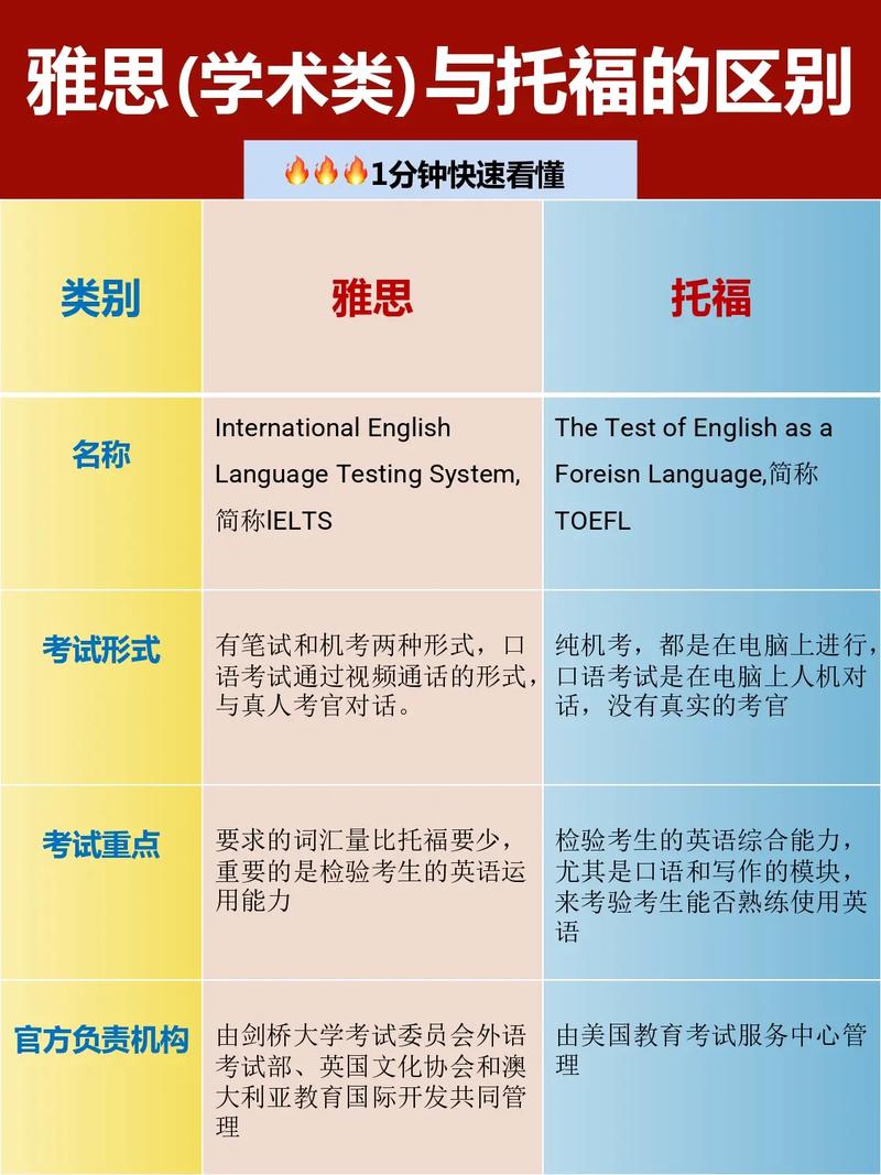 rater 托福口语，托福口语speech rater