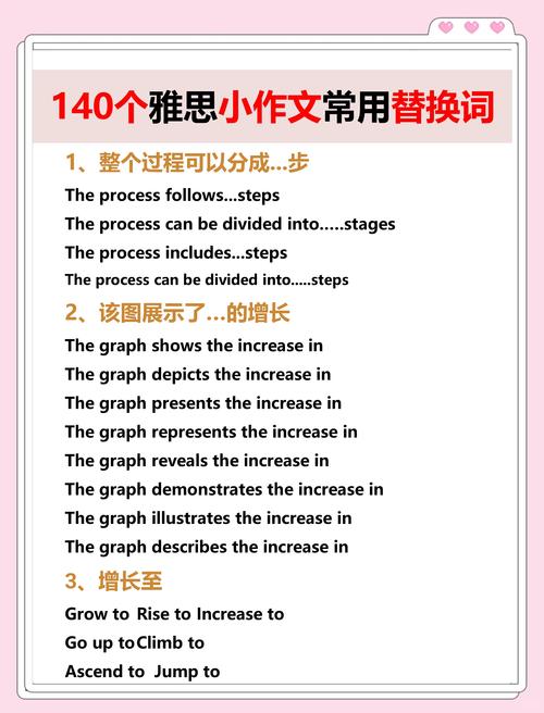 作文中替换词，作文中替换词有哪些