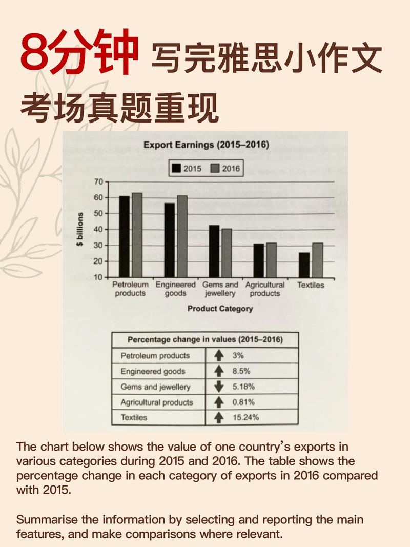 雅思10作文范文test2，雅思10作文范文