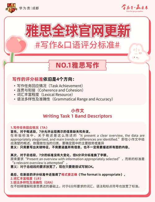 3.24雅思口语,雅思口语话题三