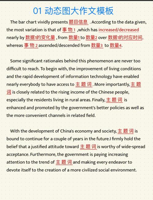 图表对比作文模板,图表对比作文模板怎么写