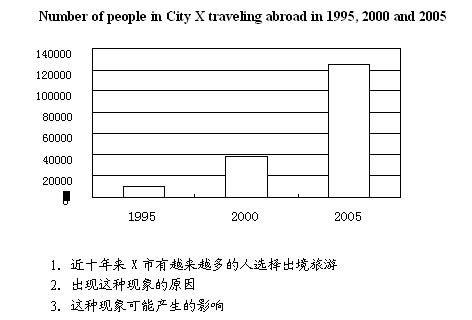 图表对比作文模板,图表对比作文模板怎么写