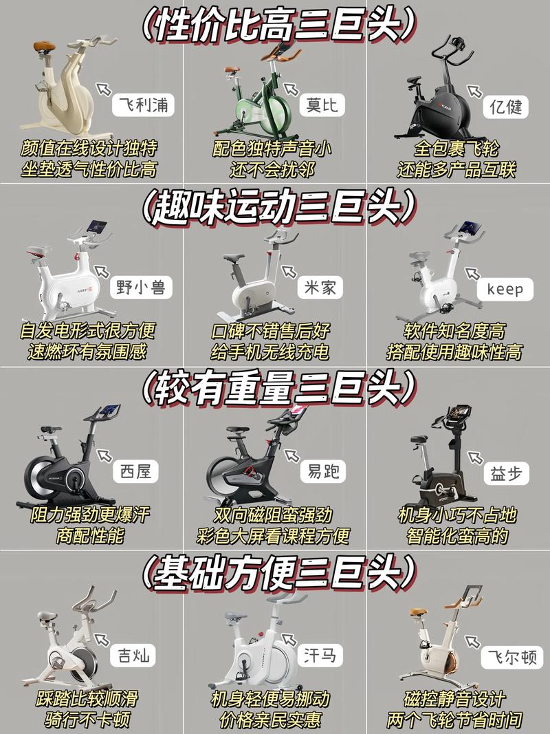 动感单车基本常识
