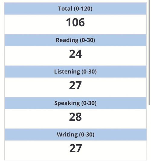 托福口语全fair,托福口语 fair