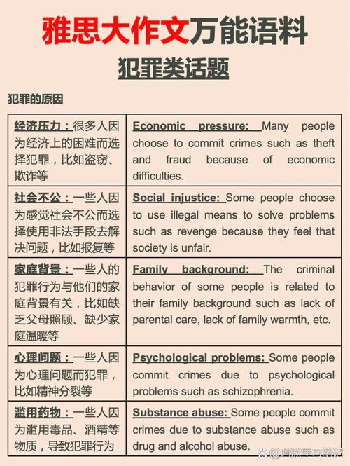 雅思作文犯罪原因先天，犯罪类雅思作文