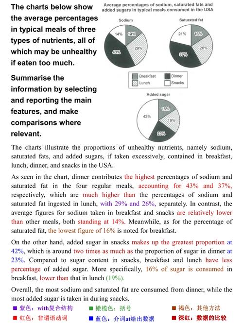 雅思剑5test3作文,雅思剑5小作文