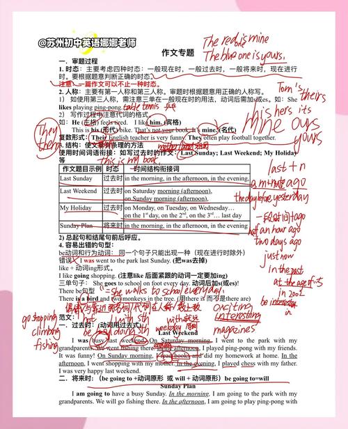 提高书写英语作文，提高书写英语作文的方法