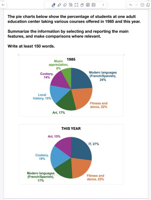 雅思作文map单图，雅思小作文map