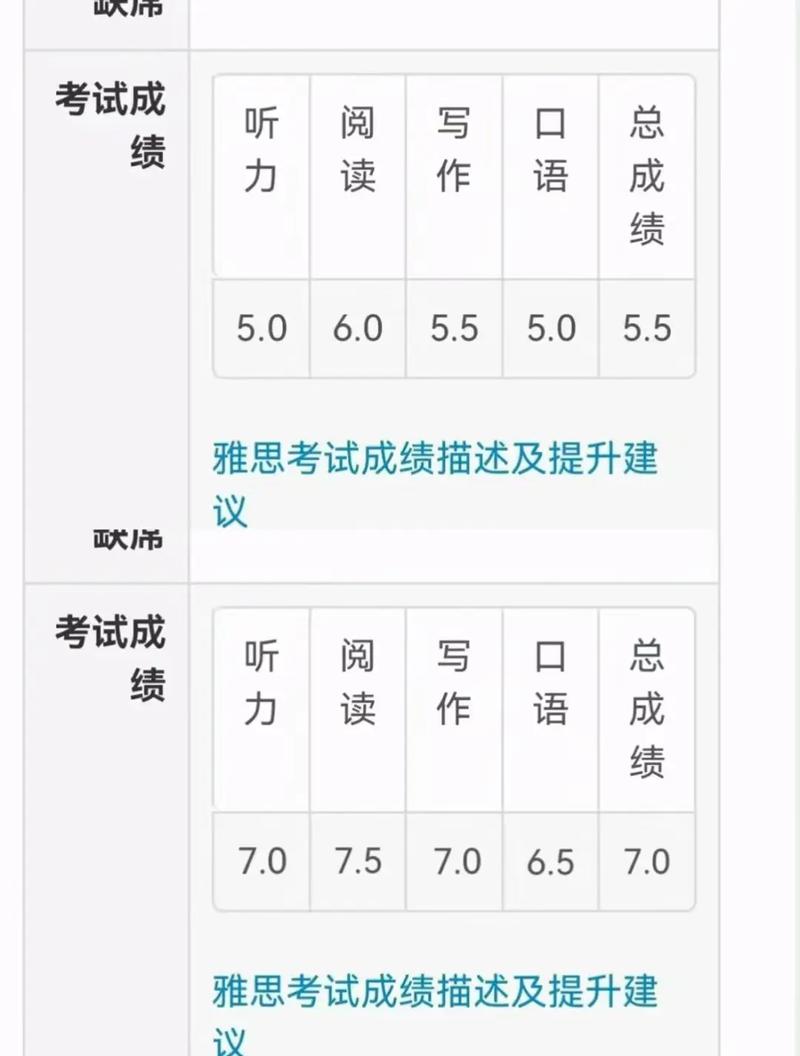 雅思口语7分考官反应，雅思口语7分是怎样一种体验