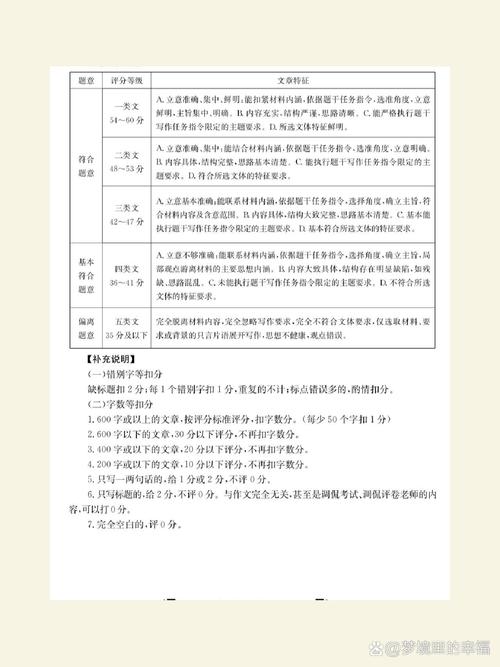 act考试 作文分数，act作文评分标准