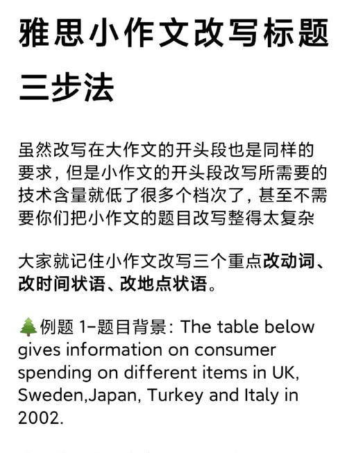 雅思口语语法错误多，雅思口语语法错误多久能改正