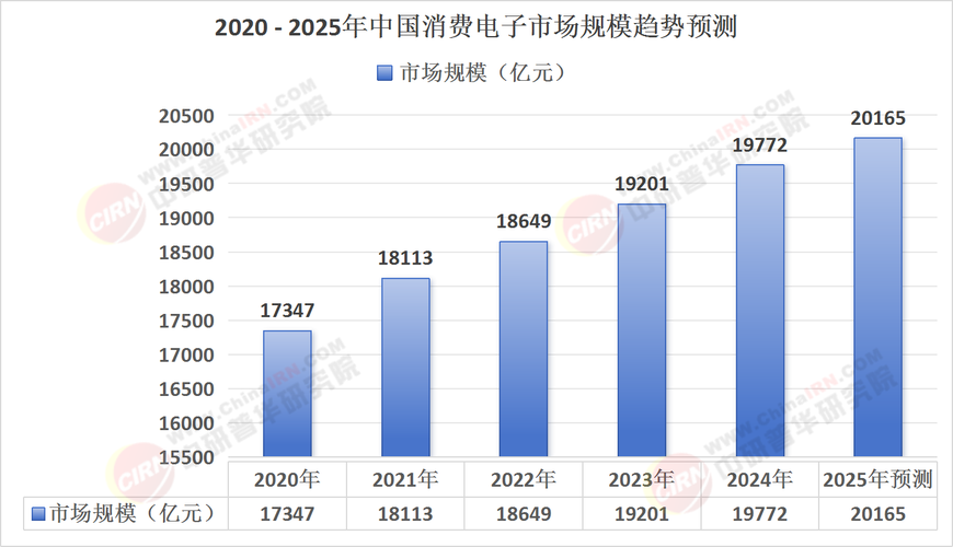 口语行业市场，口语行业市场分析