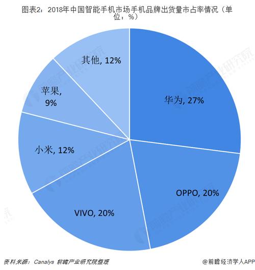 口语行业市场，口语行业市场分析