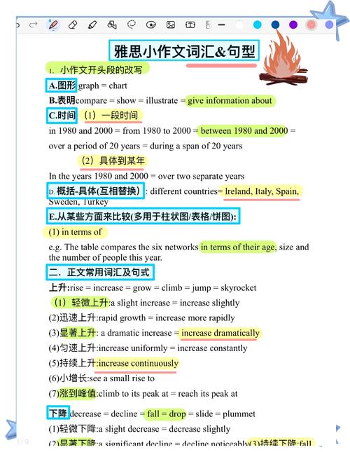 雅思作文加分句型，雅思作文加分句型有哪些