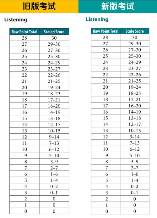托福作文评分标准,托福作文评分标准表