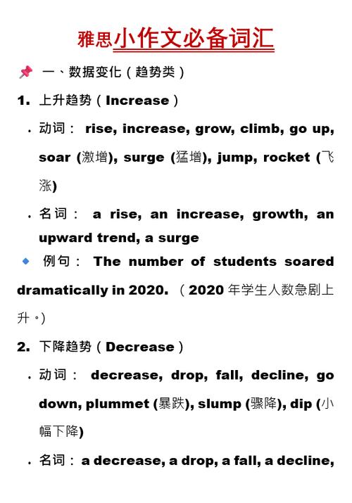 雅思小作文基础词汇，雅思小作文基础词汇有哪些