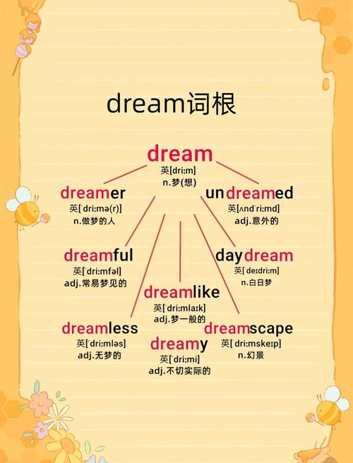 雅思口语dreams，雅思口语dream