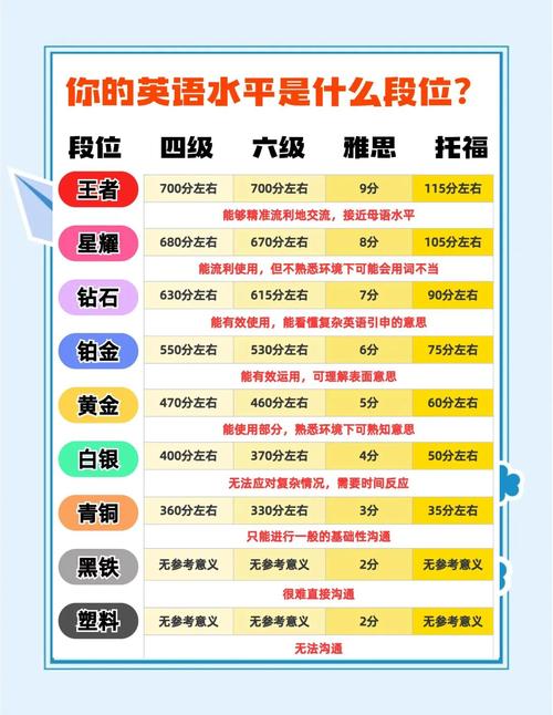 雅思口语成绩分布，雅思口语分数分布