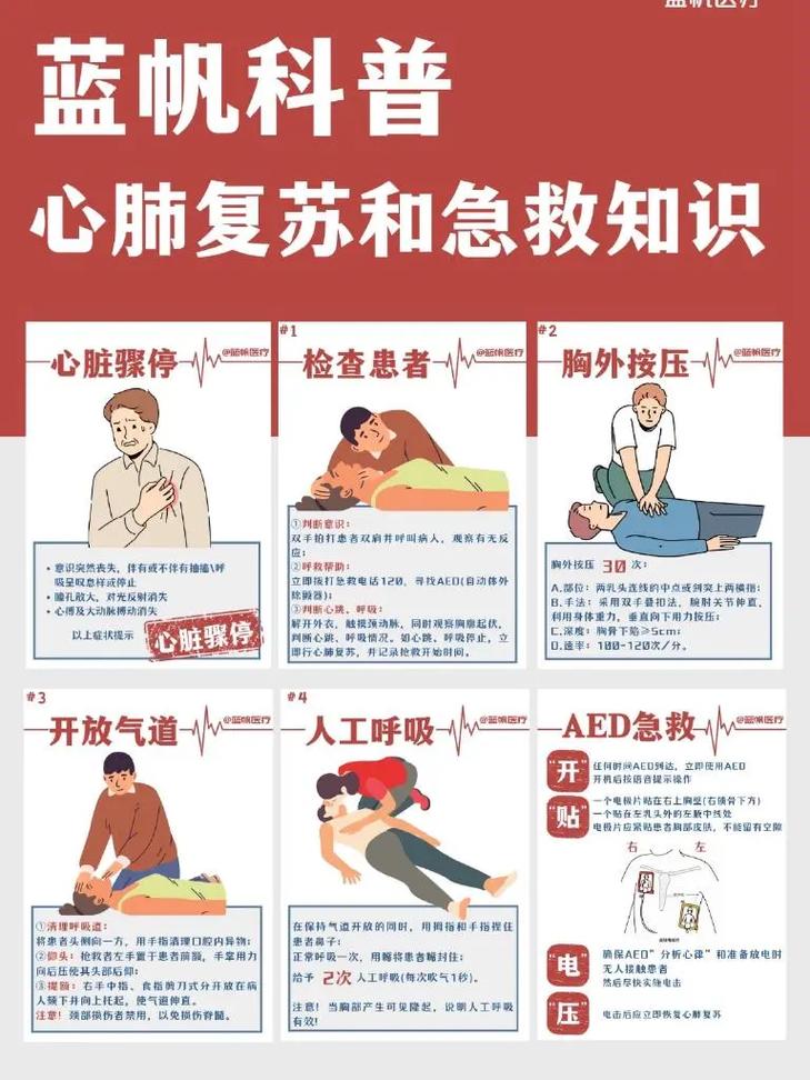 为什么要学急救常识