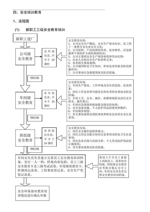 安全教育培训思路