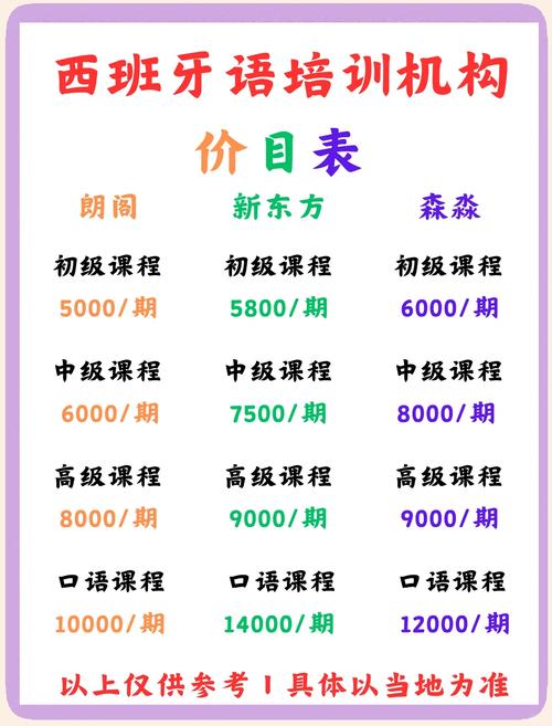 中级英语口语培训班，中级英语口语培训班多少钱