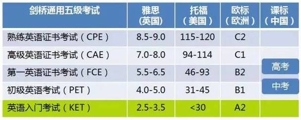 厦门美联英语口语价格