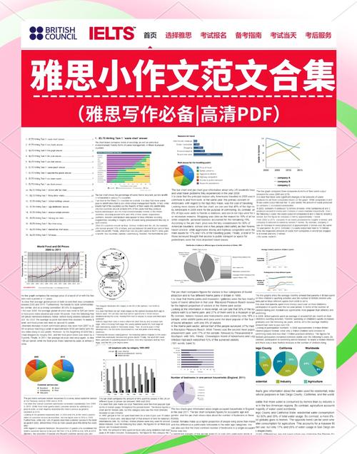 2月作文雅思作文题目，雅思作文2021年2月20