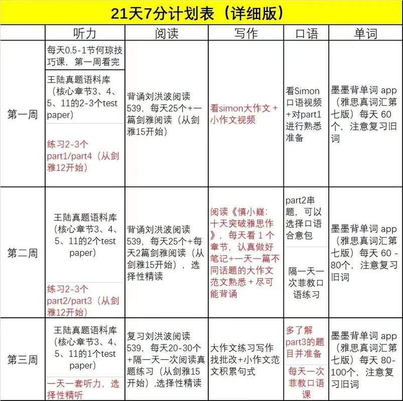 雅思口语安排在一周后，雅思口语安排在一周后考试