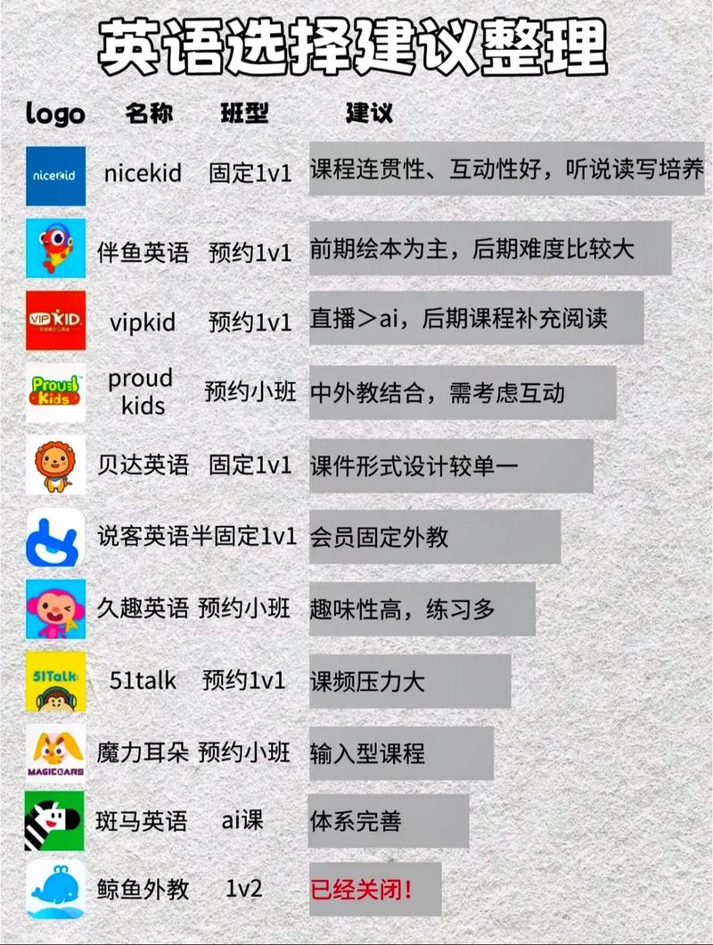 在线口语最贵，在线口语哪家好