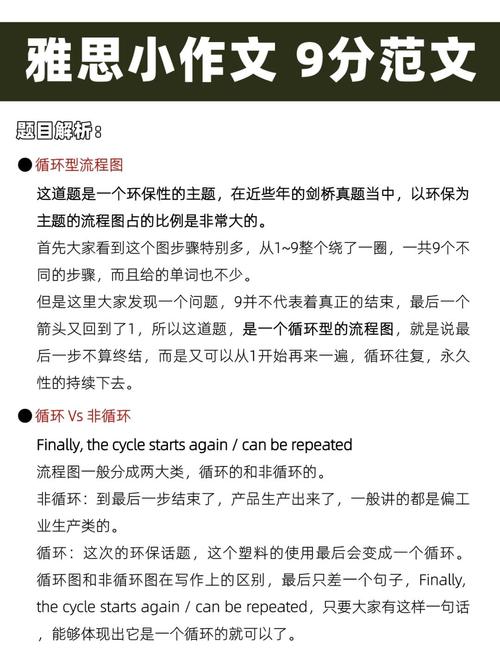 雅思小作文循环,雅思小作文循环图