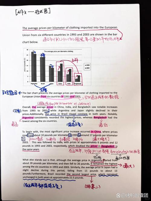 雅思小作文循环,雅思小作文循环图