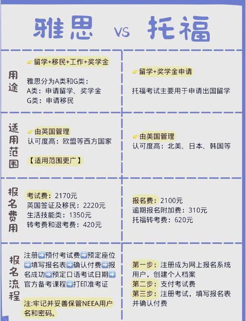 托福口语20和雅思口语，托福口语20和雅思口语20区别