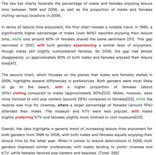 雅思小作文评分